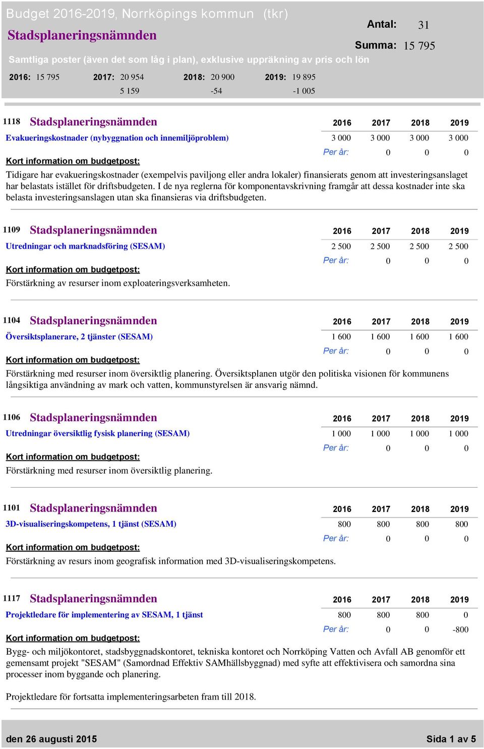 paviljong eller andra lokaler) finansierats genom att investeringsanslaget har belastats istället för driftsbudgeten.