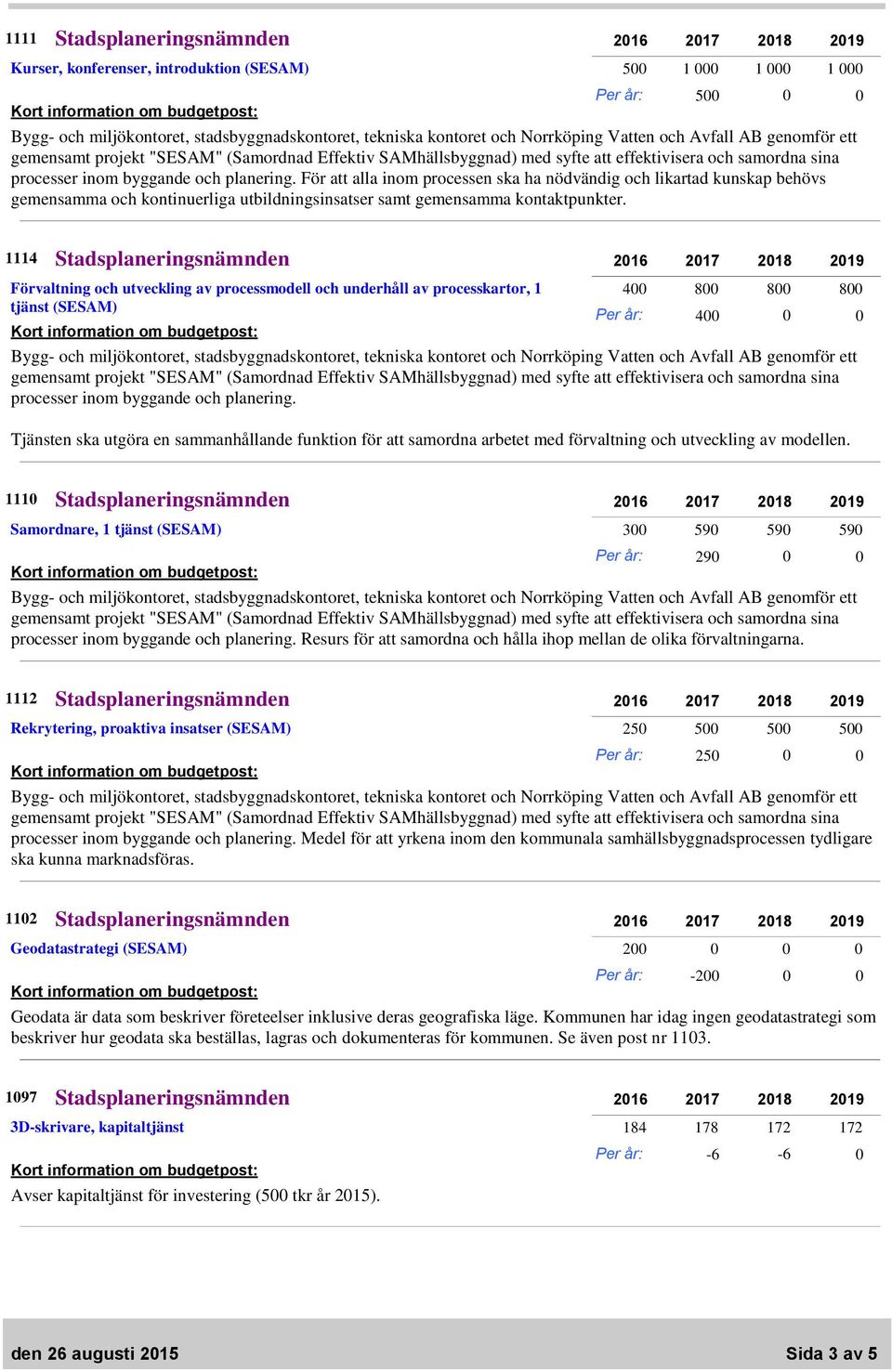 1114 Stadsplaneringsnämnden Förvaltning och utveckling av processmodell och underhåll av processkartor, 1 tjänst (SESAM) 400 800 800 800 Per år: 400 0 0 Tjänsten ska utgöra en sammanhållande funktion