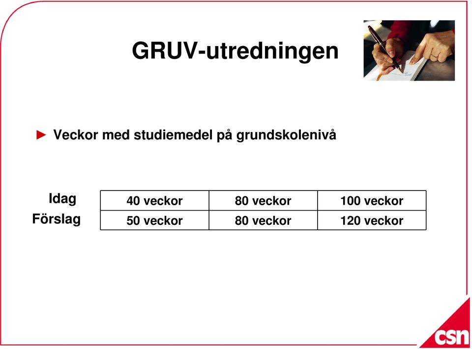 Idag Förslag 40 veckor 80 veckor