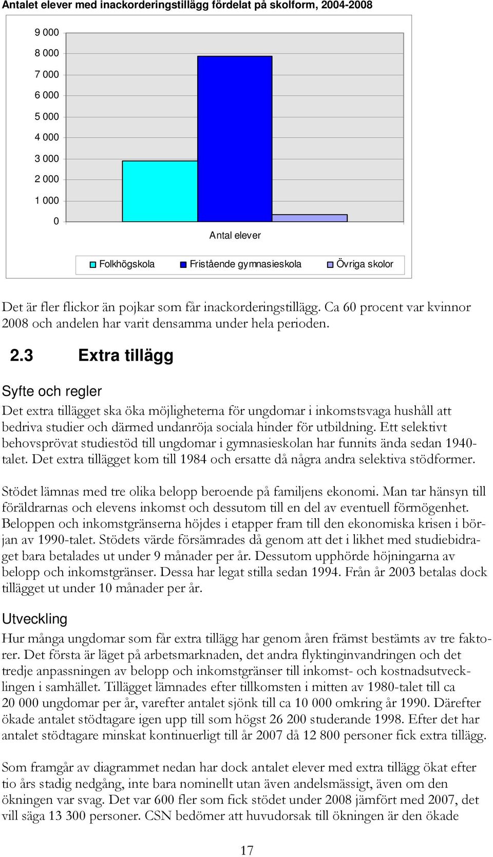 08 och andelen har varit densamma under hela perioden. 2.