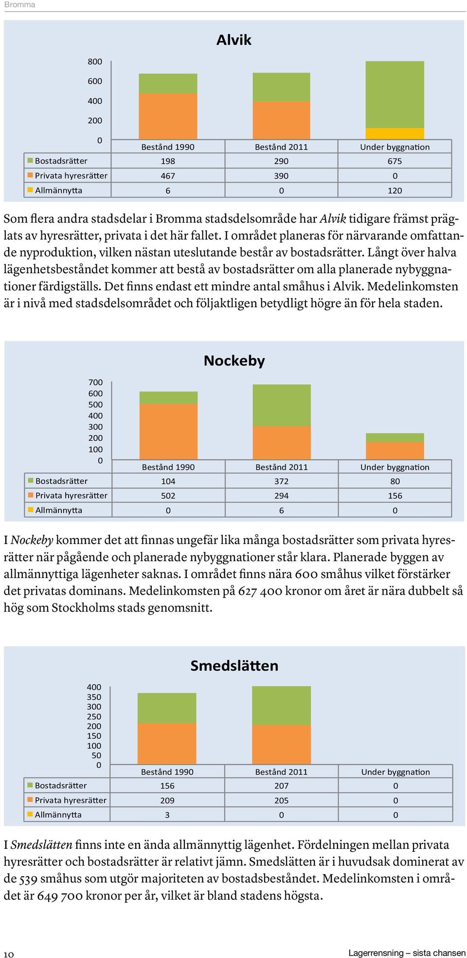 Långt över halva lägenhetsbeståndet kommer att bestå av bostadsrätter om alla planerade nybyggnationer färdigställs. Det finns endast ett mindre antal i Alvik.