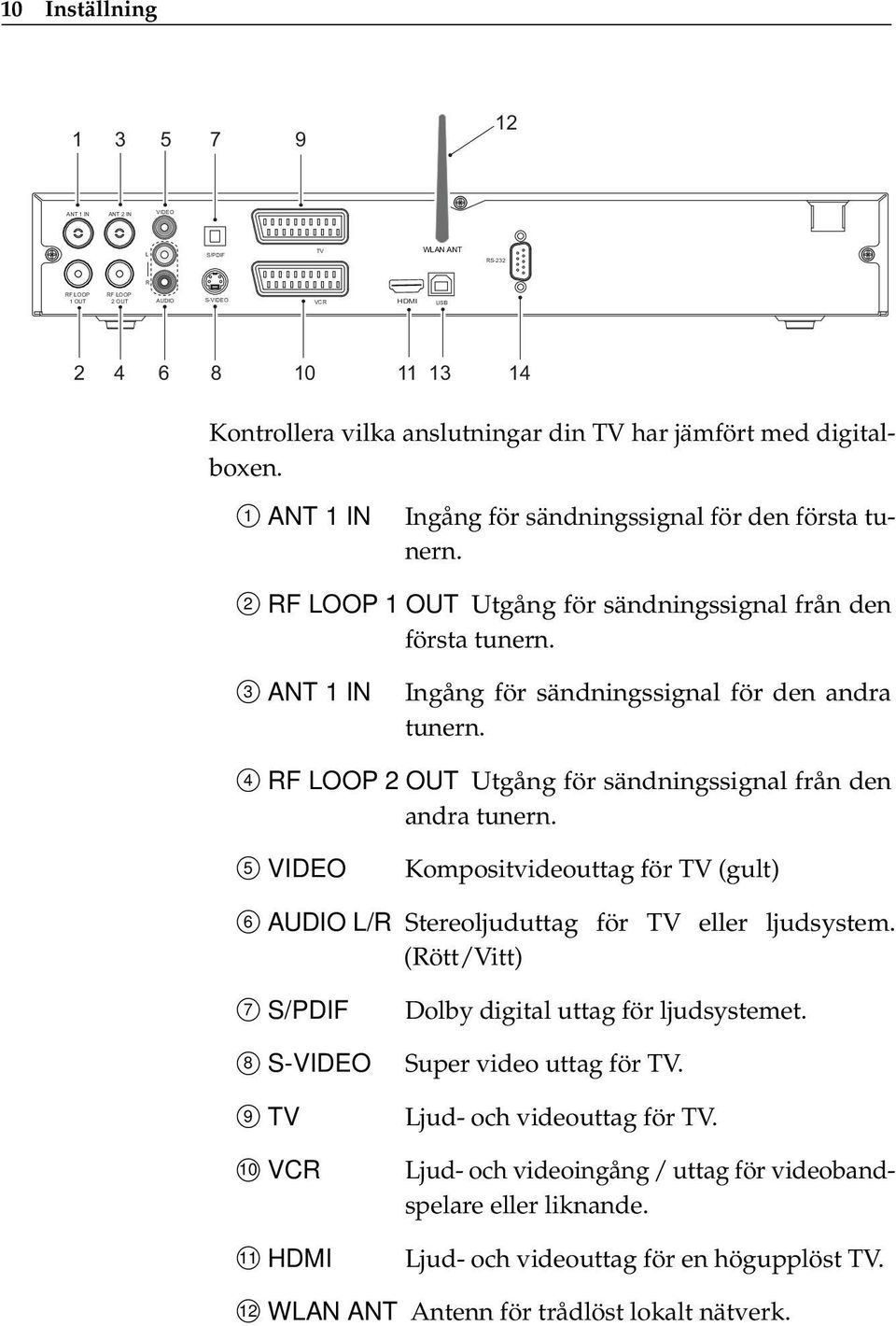 3 ANT 1 IN Ingång för sändningssignal för den andra tunern. 4 RF LOOP 2 OUT Utgång för sändningssignal från den andra tunern.