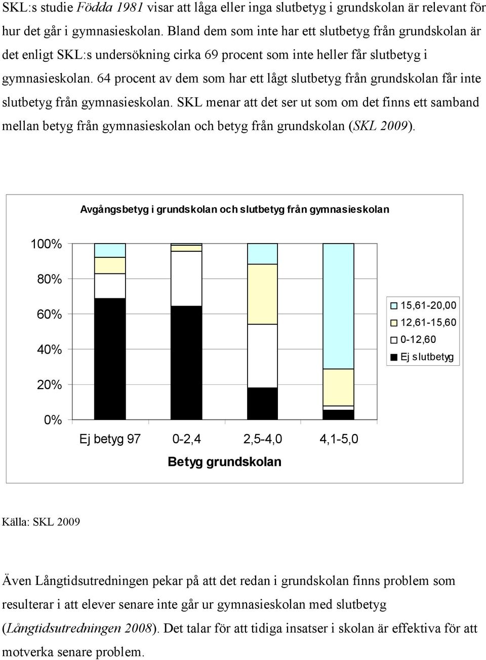 64 procent av dem som har ett lågt slutbetyg från grundskolan får inte slutbetyg från gymnasieskolan.