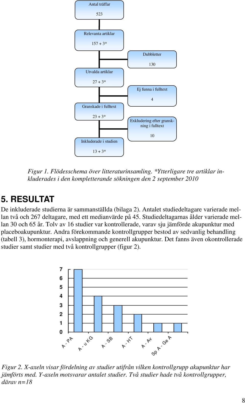 RESULTAT De inkluderade studierna är sammanställda (bilaga 2). Antalet studiedeltagare varierade mellan två och 267 deltagare, med ett medianvärde på 45.
