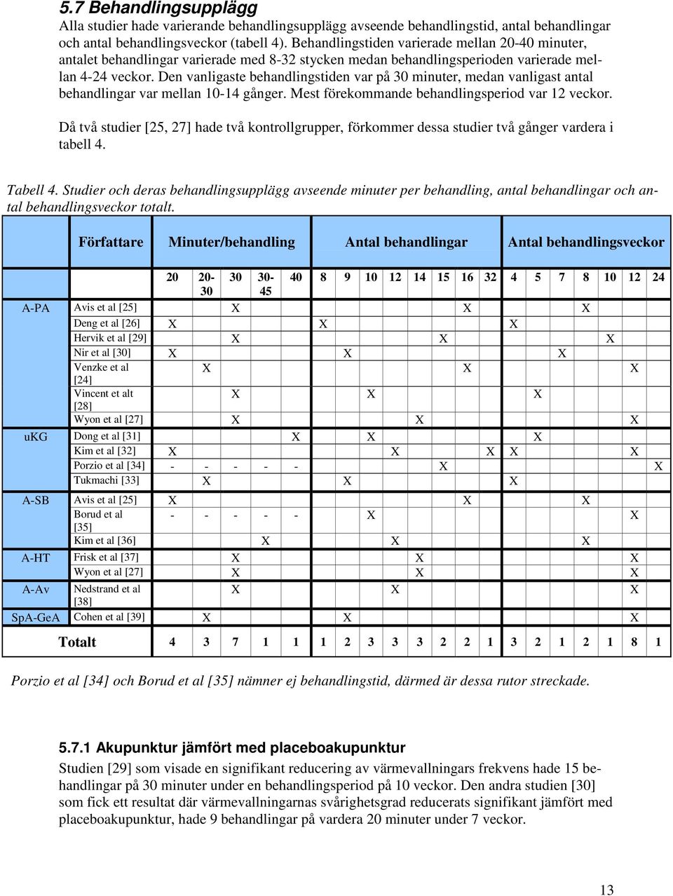 Den vanligaste behandlingstiden var på 30 minuter, medan vanligast antal behandlingar var mellan 10-14 gånger. Mest förekommande behandlingsperiod var 12 veckor.