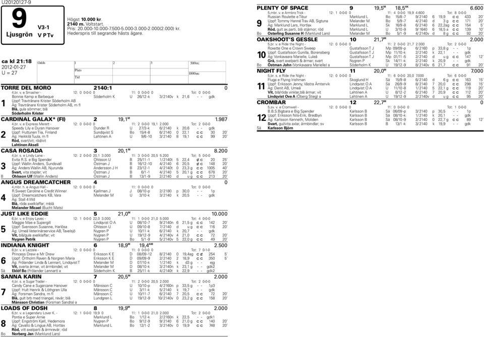 AB, m fl Söderholm Krister CARDINAL GALAX* (FI) Blå, gula sömmar; blå 2 19,1 M 1.98 4,br. v. e Express Merett - 12: 0 0-0-0 0 11: 2 0-0-0 19,1 2.
