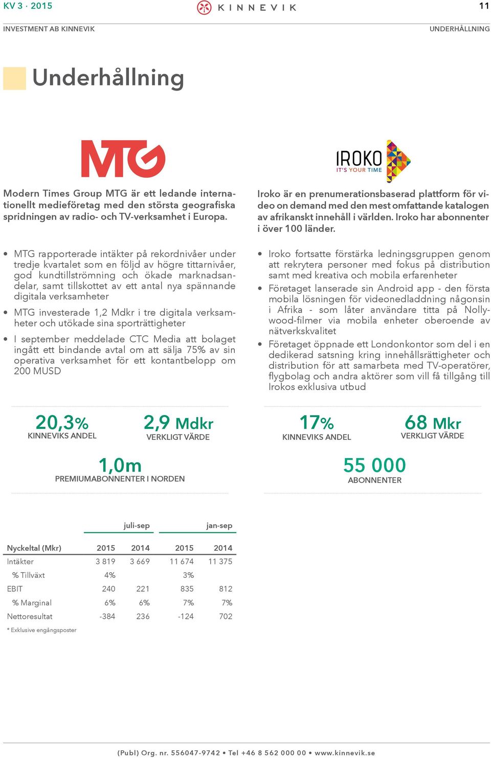 digitala verksamheter MTG investerade 1,2 Mdkr i tre digitala verksamheter och utökade sina sporträttigheter I september meddelade CTC Media att bolaget ingått ett bindande avtal om att sälja 75% av