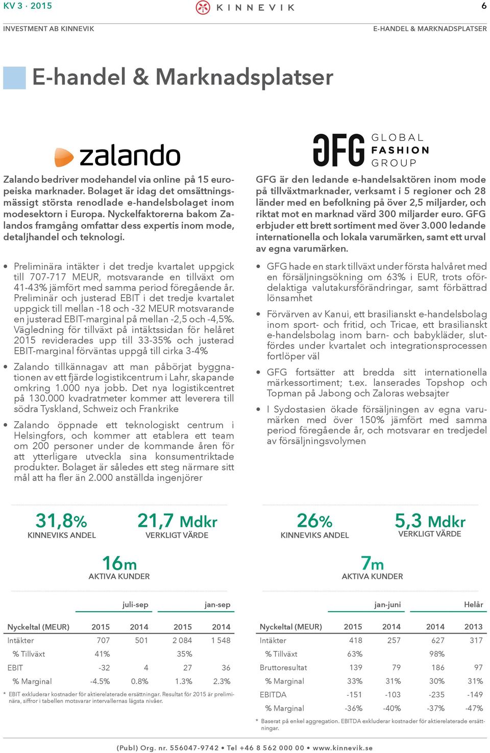 Nyckelfaktorerna bakom Zalandos framgång omfattar dess expertis inom mode, detaljhandel och teknologi.