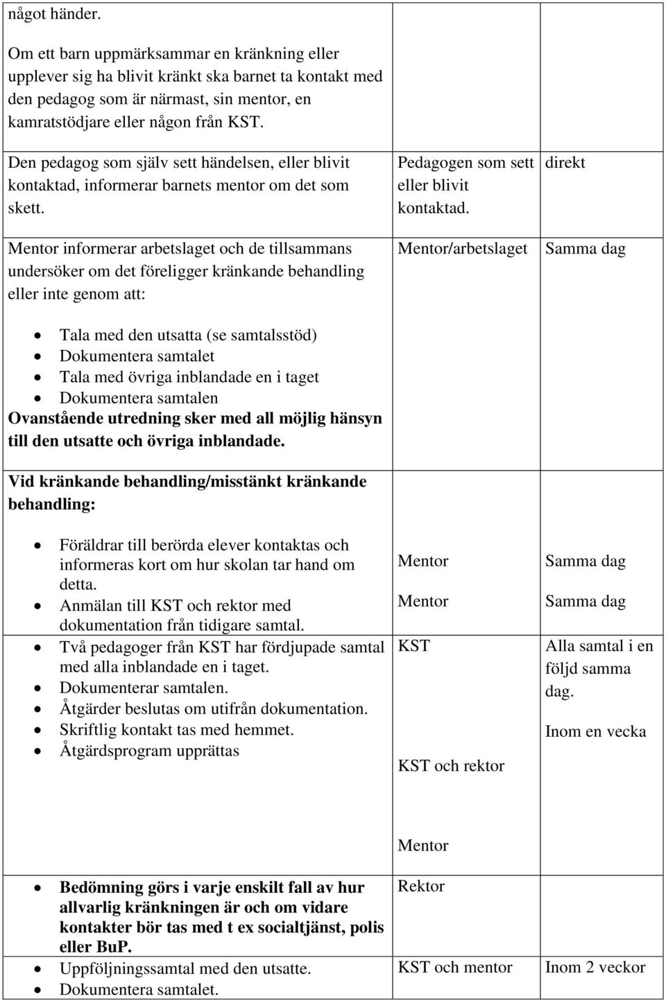 Mentor informerar arbetslaget och de tillsammans undersöker om det föreligger kränkande behandling eller inte genom att: Tala med den utsatta (se samtalsstöd) Dokumentera samtalet Tala med övriga