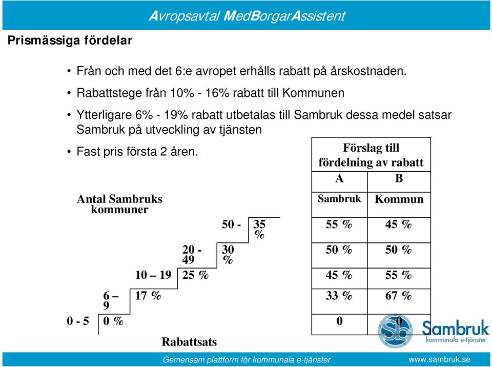 satsar Sambruk på utveckling av tjänsten Fast pris första 2 åren.