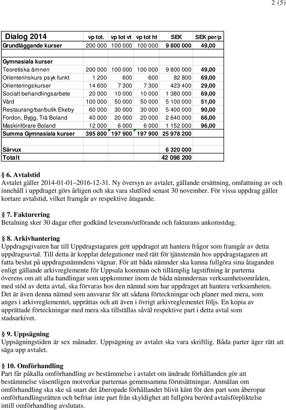 200 600 600 82 800 69,00 Orienteringskurser 14 600 7 300 7 300 423 400 29,00 Socialt behandlingsarbete 20 000 10 000 10 000 1 380 000 69,00 Vård 100 000 50 000 50 000 5 100 000 51,00