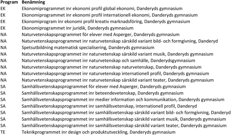 Naturvetenskapsprogrammet inr naturvetenskap särskild variant bild- och formgivning, Danderyd NA Spetsutbildning matematisk specialisering, Danderyds gymnasium NA Naturvetenskapsprogrammet inr