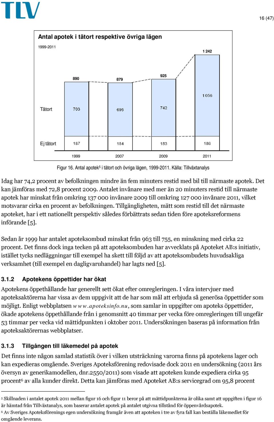 Antalet invånare med mer än 20 minuters restid till närmaste apotek har minskat från omkring 137 000 invånare 2009 till omkring 127 000 invånare 2011, vilket motsvarar cirka en procent av