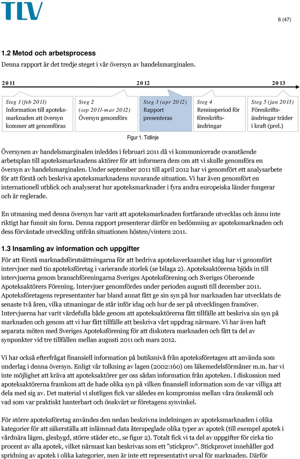 Remissperiod för föreskriftsändringar Steg 5 (jan 2013) Föreskriftsändringar träder i kraft (prel.) Figur 1.