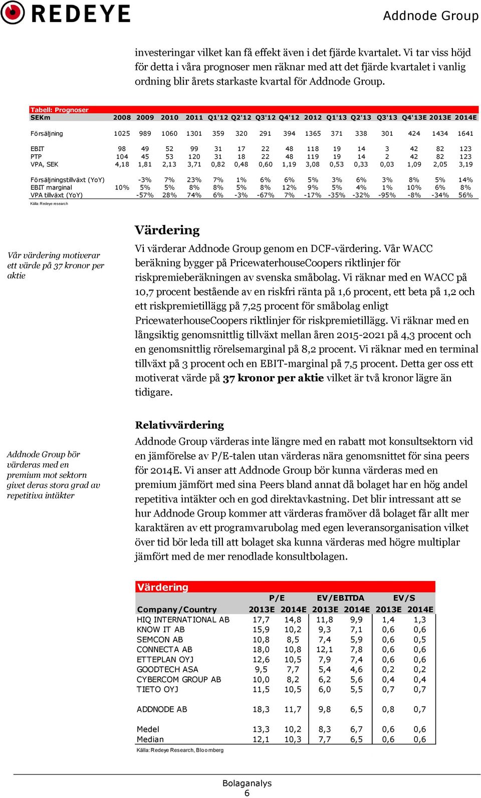 Tabell: Prognoser SEKm 28 29 21 211 Q1'12 Q2'12 Q3'12 Q4'12 212 Q1'13 Q2'13 Q3'13 Q4'13E 213E 214E Försäljning 125 989 16 131 359 32 291 394 1365 371 338 31 424 1434 1641 EBIT 98 49 52 99 31 17 22 48