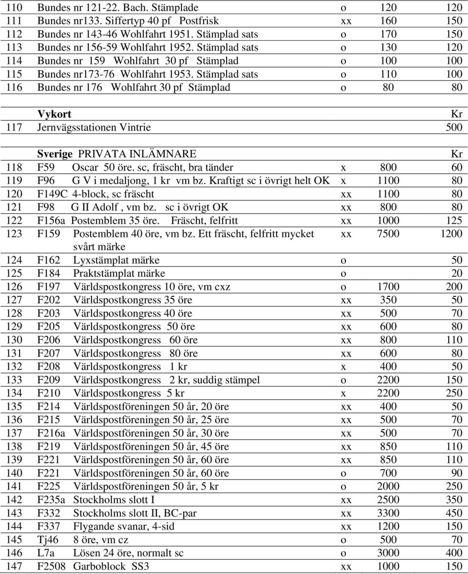 Stämplad sats o 110 100 116 Bundes nr 176 Wohlfahrt 30 pf Stämplad o 80 80 Vykort Kr 117 Jernvägsstationen Vintrie 500 Sverige PRIVATA INLÄMNARE Kr 118 F59 Oscar 50 öre.