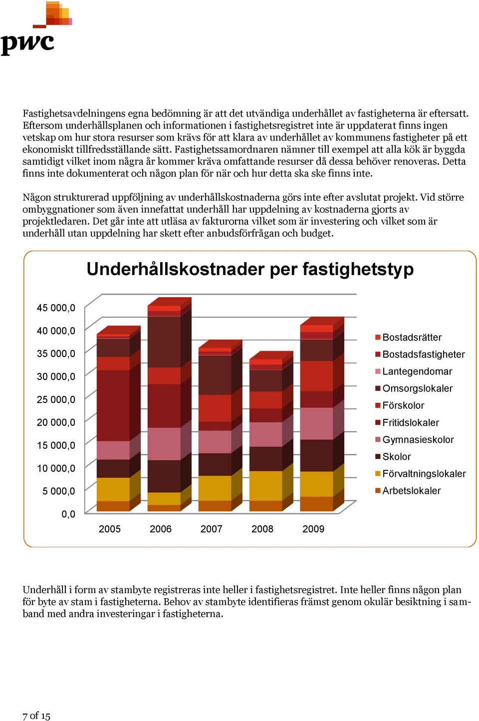 ekonomiskt tillfredsställande sätt. Fastighetssamordnaren nämner till exempel att alla kök är byggda samtidigt vilket inom några år kommer kräva omfattande resurser då dessa behöver renoveras.