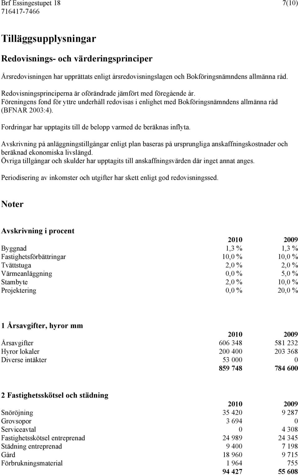 Fordringar har upptagits till de belopp varmed de beräknas inflyta. Avskrivning på anläggningstillgångar enligt plan baseras på ursprungliga anskaffningskostnader och beräknad ekonomiska livslängd.