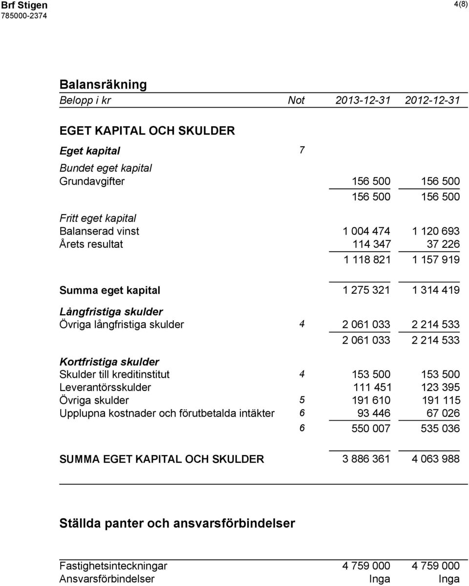 214 533 Kortfristiga skulder Skulder till kreditinstitut 4 153 500 153 500 Leverantörsskulder 111 451 123 395 Övriga skulder 5 191 610 191 115 Upplupna kostnader och förutbetalda intäkter 6