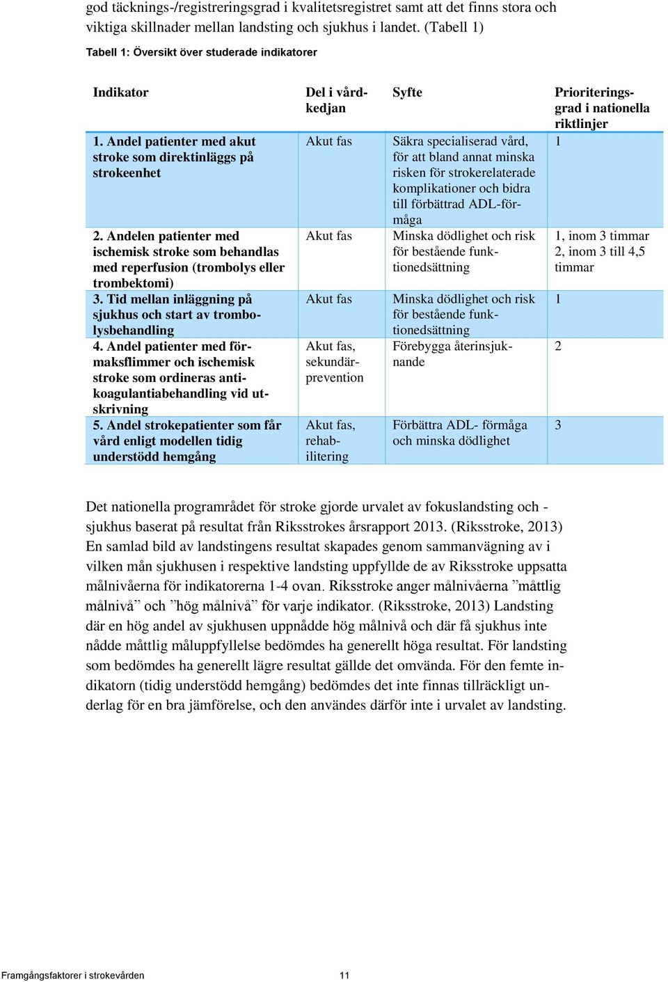 Andelen patienter med ischemisk stroke som behandlas med reperfusion (trombolys eller trombektomi) 3. Tid mellan inläggning på sjukhus och start av trombolysbehandling 4.