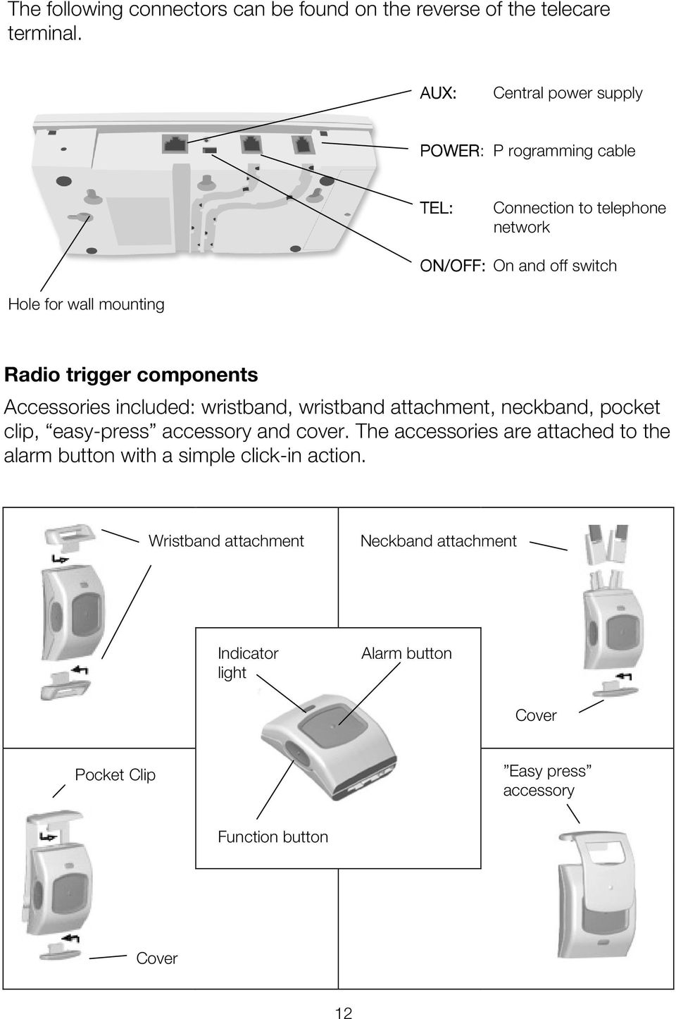 Radio trigger components Accessories included: wristband, wristband attachment, neckband, pocket clip, easy-press accessory and cover.