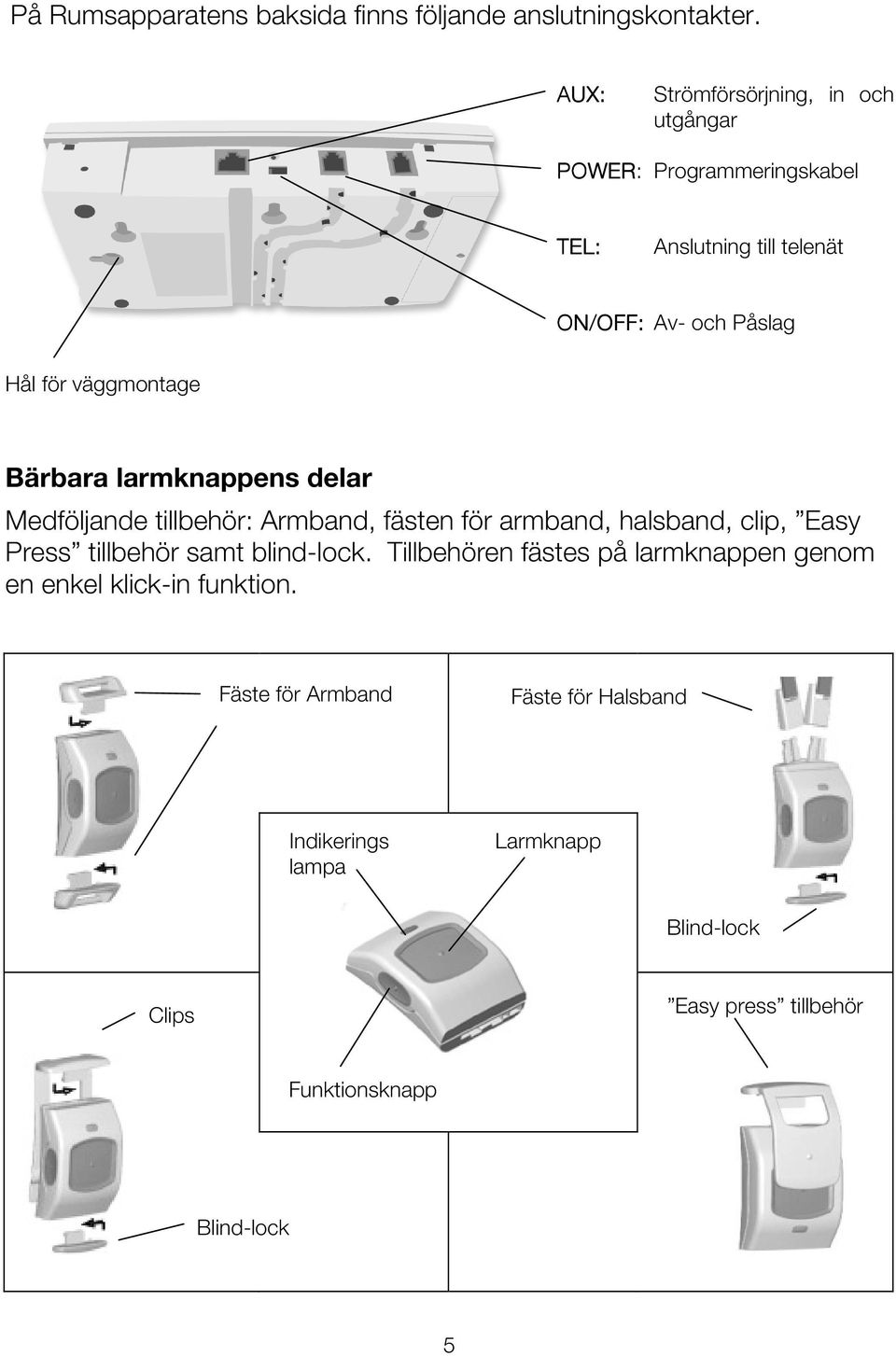 för väggmontage Bärbara larmknappens delar Medföljande tillbehör: Armband, fästen för armband, halsband, clip, Easy Press tillbehör