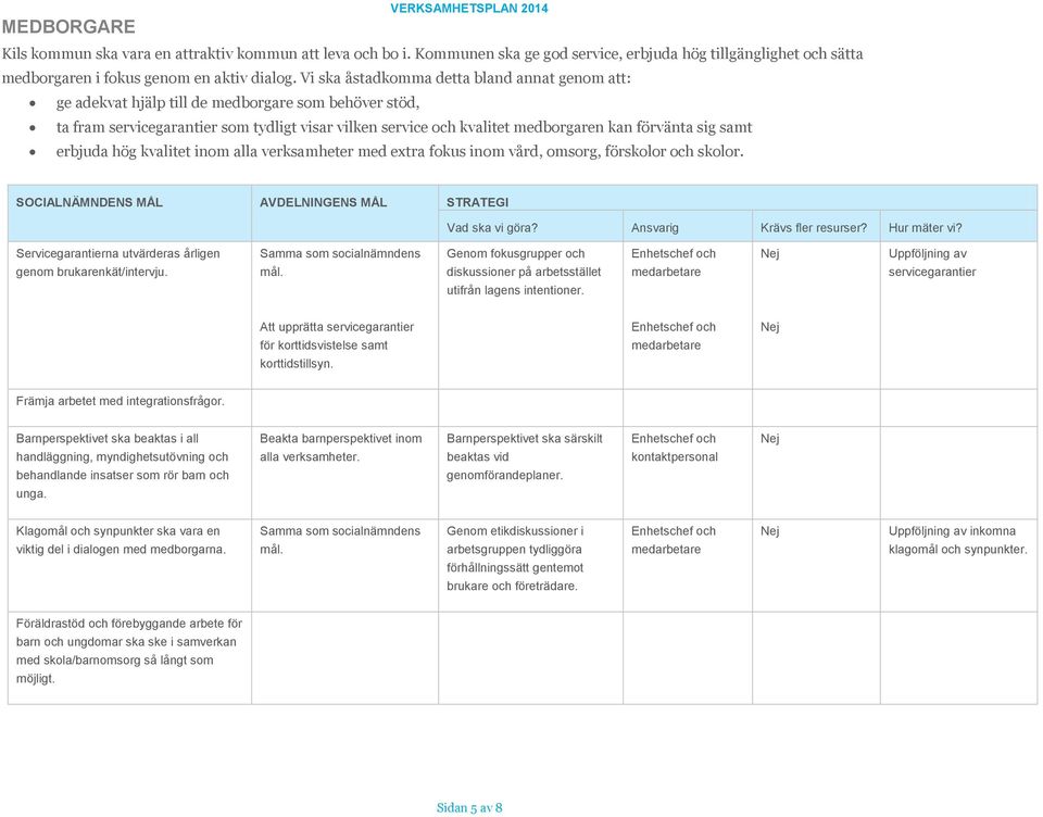 hög kvalitet inom alla verksamheter med extra fokus inom vård, omsorg, förskolor och skolor. Servicegarantierna utvärderas årligen genom brukarenkät/intervju.