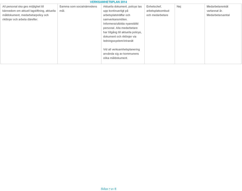 Informera/utbilda nyanställd personal.