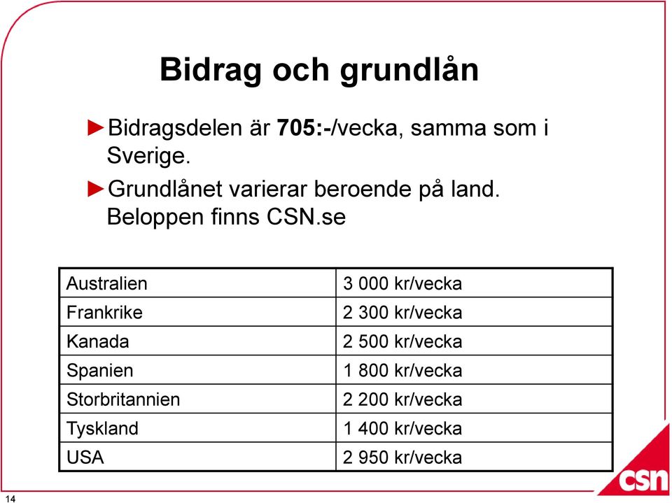 se Australien Frankrike Kanada Spanien Storbritannien Tyskland USA 3 000
