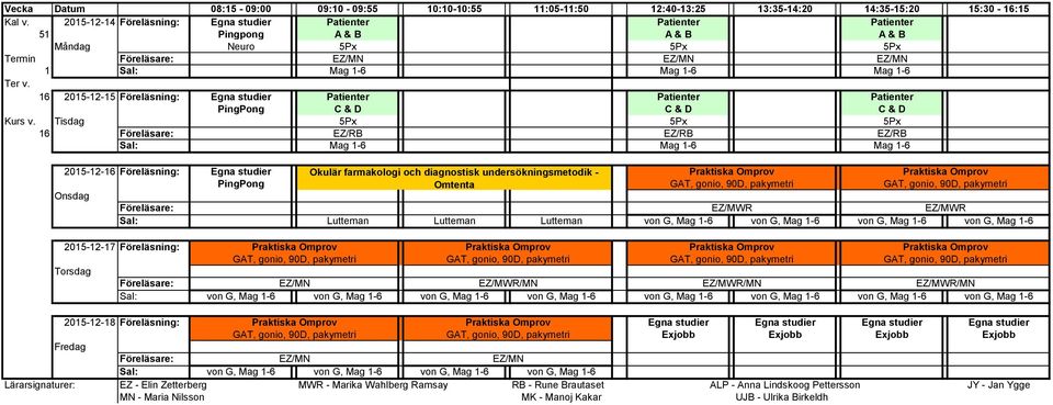 studier Patienter Patienter Patienter PingPong C & D C & D C & D Kurs v.