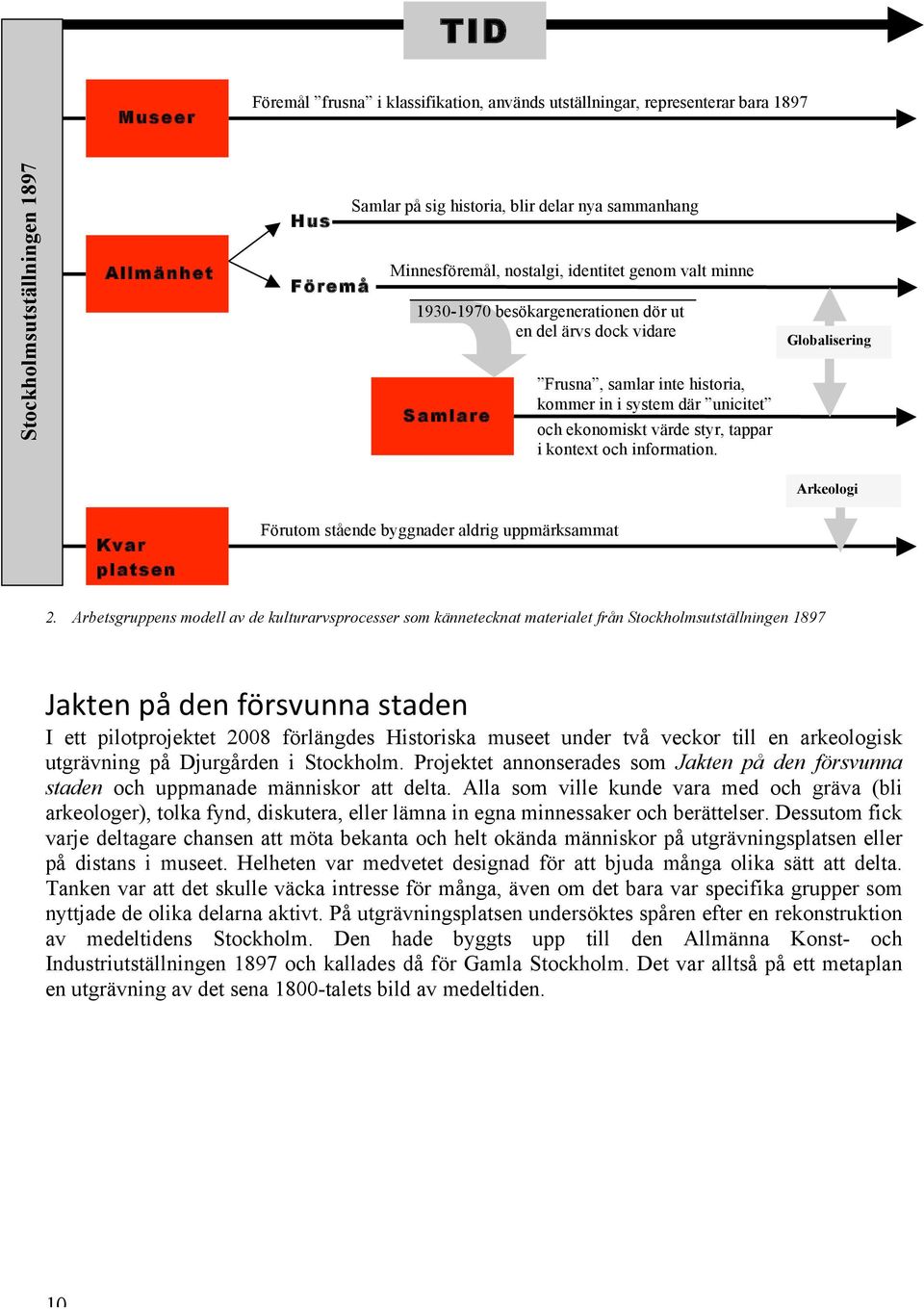 Minnesföremål, nostalgi, identitet genom valt minne Förutom stående byggnader aldrig uppmärksammat Frusna, samlar inte historia, kommer in i system där unicitet och ekonomiskt värde styr, tappar i
