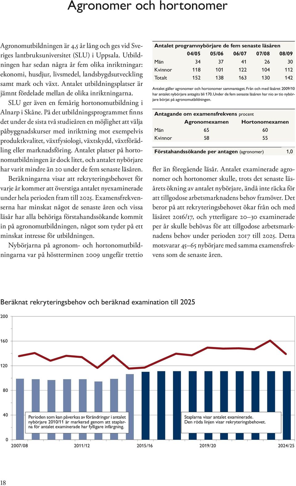 Antalet utbildningsplatser är jämnt fördelade mellan de olika inriktningarna. SLU ger även en femårig hortonomutbildning i Alnarp i Skåne.