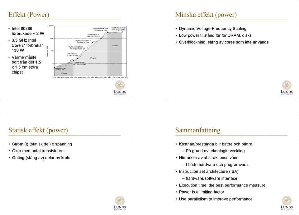 Ström (I) (statisk del) x spänning Ökar med antal transistorer Gating (stäng av) delar av krets Kostnad/prestanda blir bättre och bättre På grund av teknologiutveckling Hierarkier