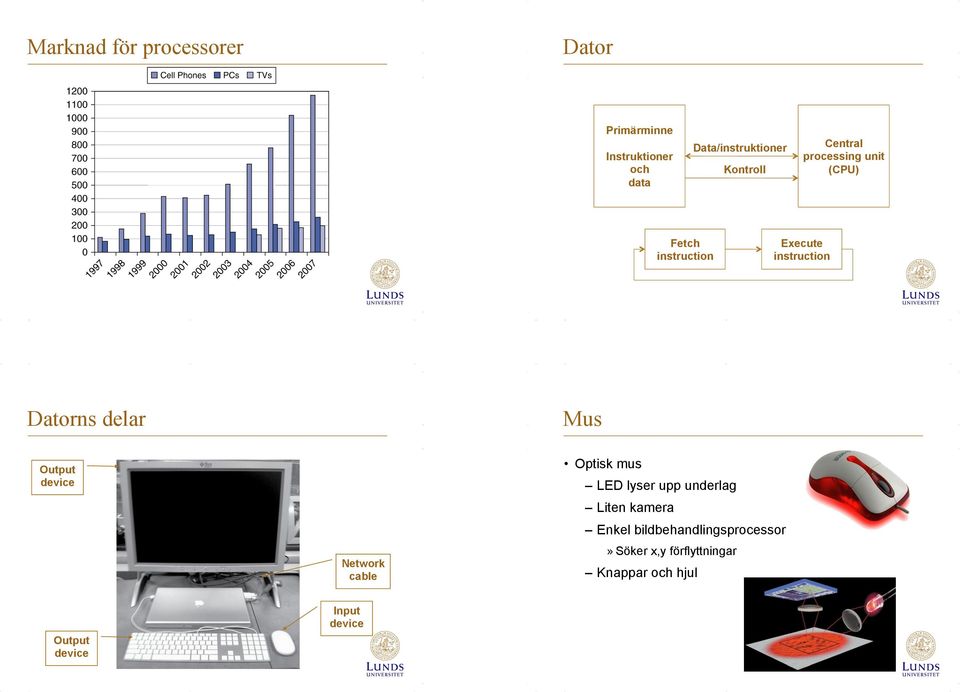 delar Mus Output device Network cable Optisk mus LED lyser upp underlag Liten kamera