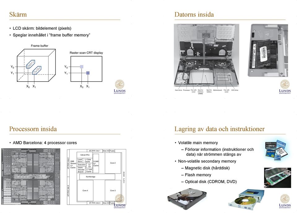 cores Volatile main memory Förlorar information (instruktioner och data) när strömmen