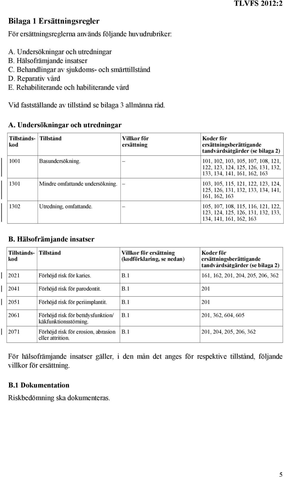 Undersökningar och utredningar Tillståndskod Tillstånd Villkor för ersättning Koder för ersättningsberättigande tandvårdsåtgärder (se bilaga 2) 1001 Basundersökning.