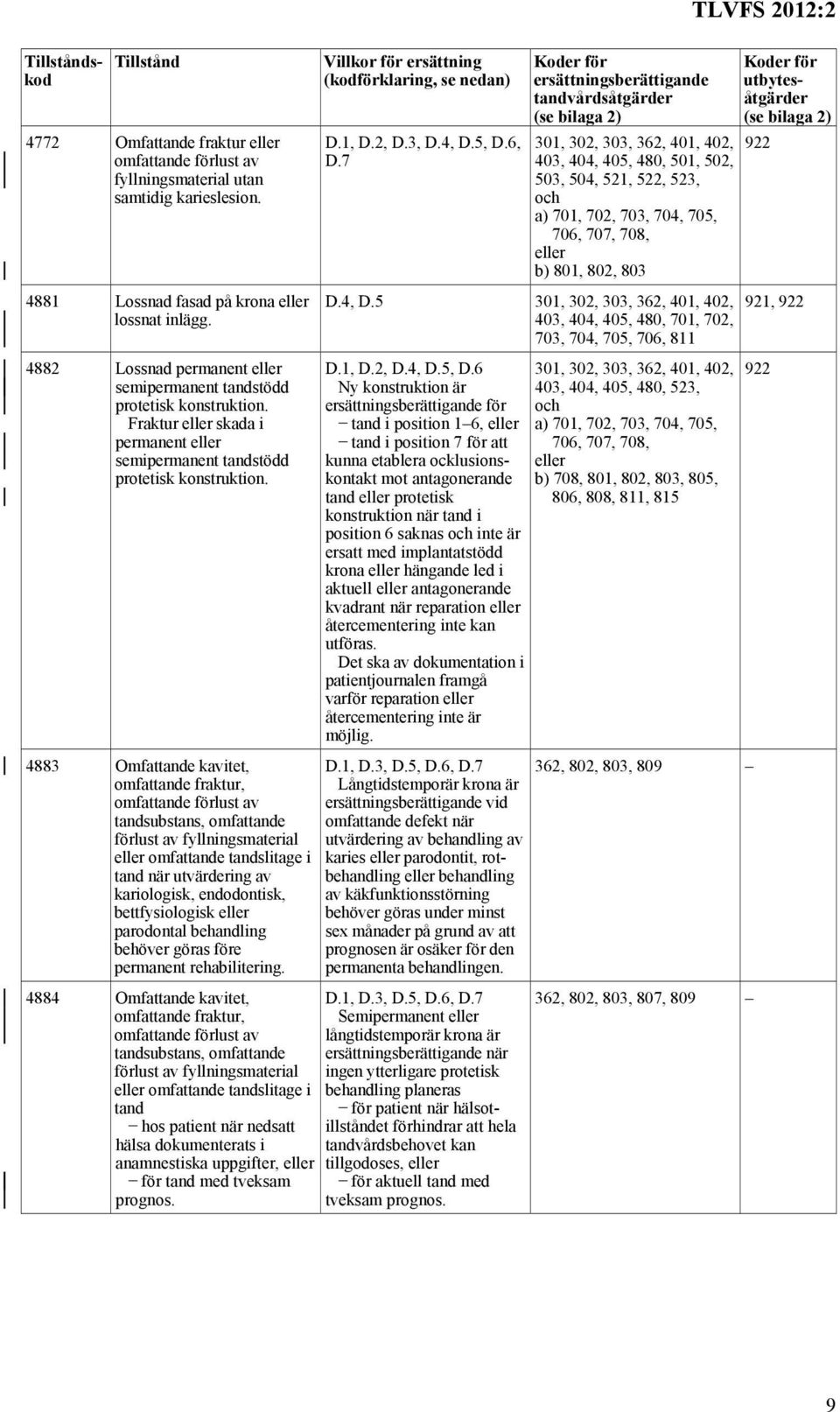 4883 Omfattande kavitet, omfattande fraktur, omfattande förlust av tandsubstans, omfattande förlust av fyllningsmaterial eller omfattande tandslitage i tand när utvärdering av kariologisk,