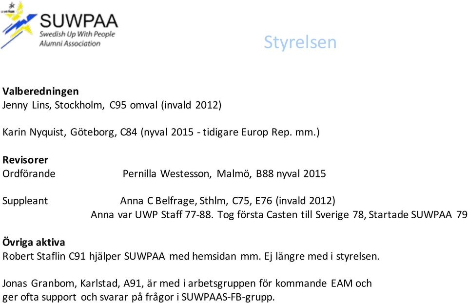 77-88. Tog första Casten till Sverige 78, Startade SUWPAA 79 Övriga aktiva Robert Staflin C91 hjälper SUWPAA med hemsidan mm.