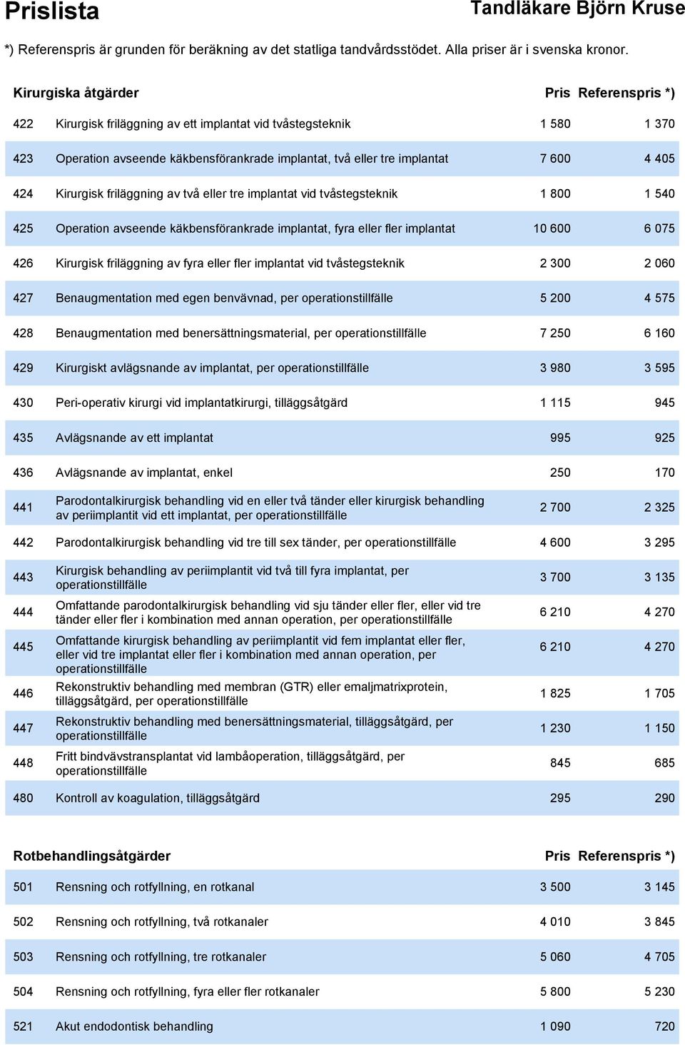 friläggning av fyra eller fler implantat vid tvåstegsteknik 2 300 2 060 427 Benaugmentation med egen benvävnad, per operationstillfälle 5 200 4 575 428 Benaugmentation med benersättningsmaterial, per