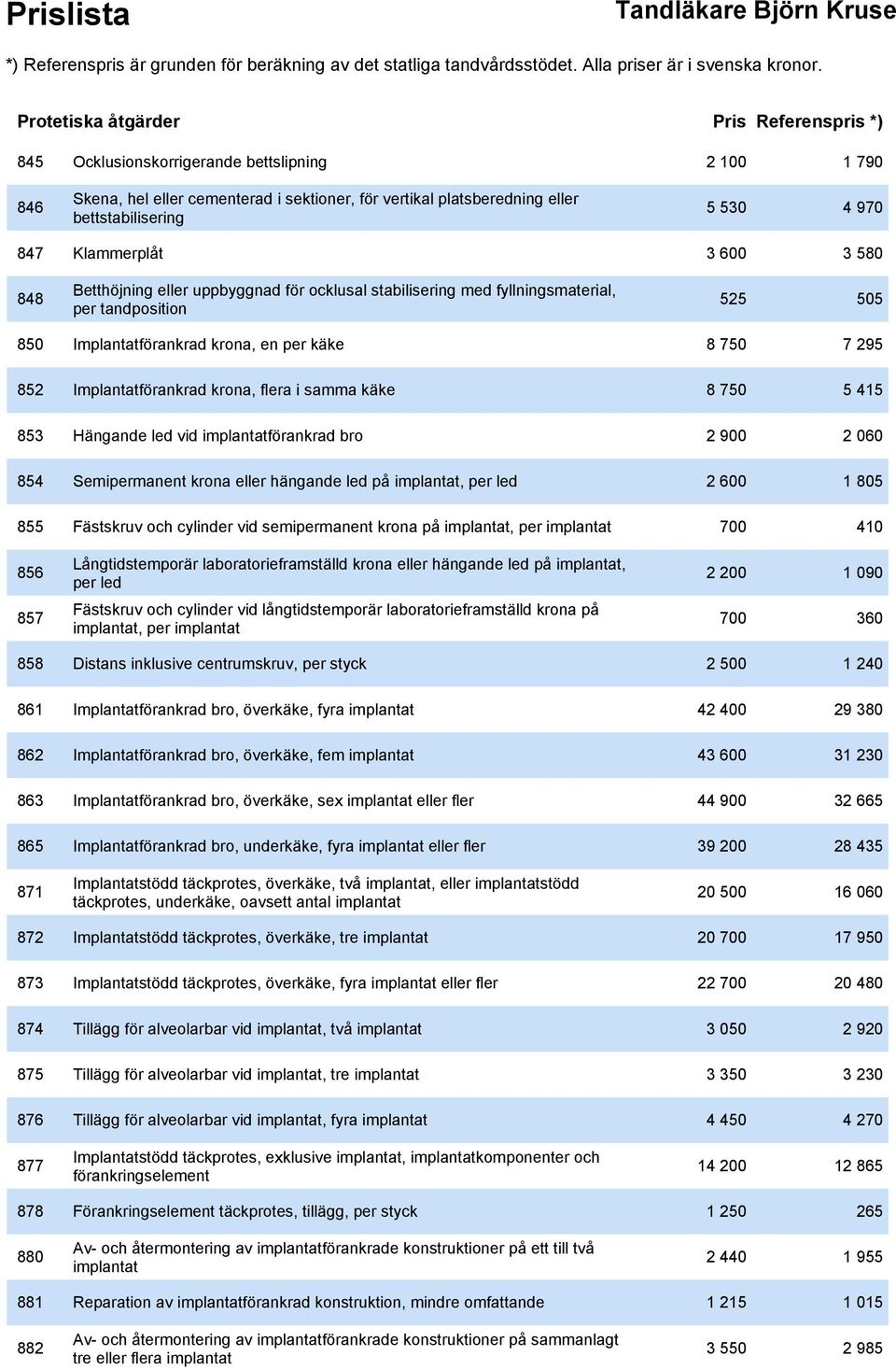 Implantatförankrad krona, flera i samma käke 8 750 5 415 853 Hängande led vid implantatförankrad bro 2 900 2 060 854 Semipermanent krona eller hängande led på implantat, per led 2 600 1 805 855
