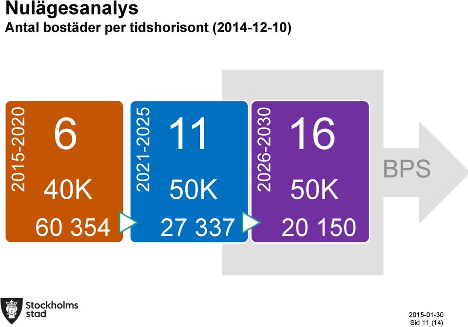 tidshorisont (2014-12-10) 6 11 16