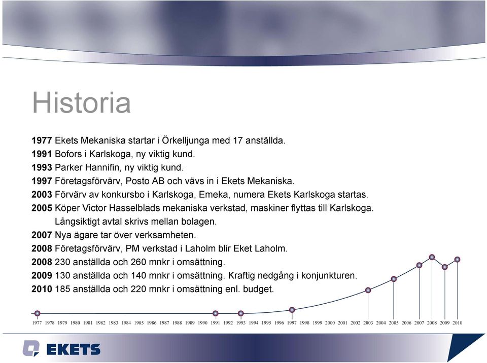 2005 Köper Victor Hasselblads mekaniska verkstad, maskiner flyttas till Karlskoga. Långsiktigt avtal skrivs mellan bolagen. 2007 Nya ägare tar över verksamheten.