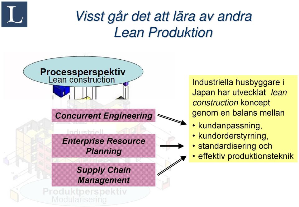 Industriella husbyggare i Japan har utvecklat lean construction koncept genom en