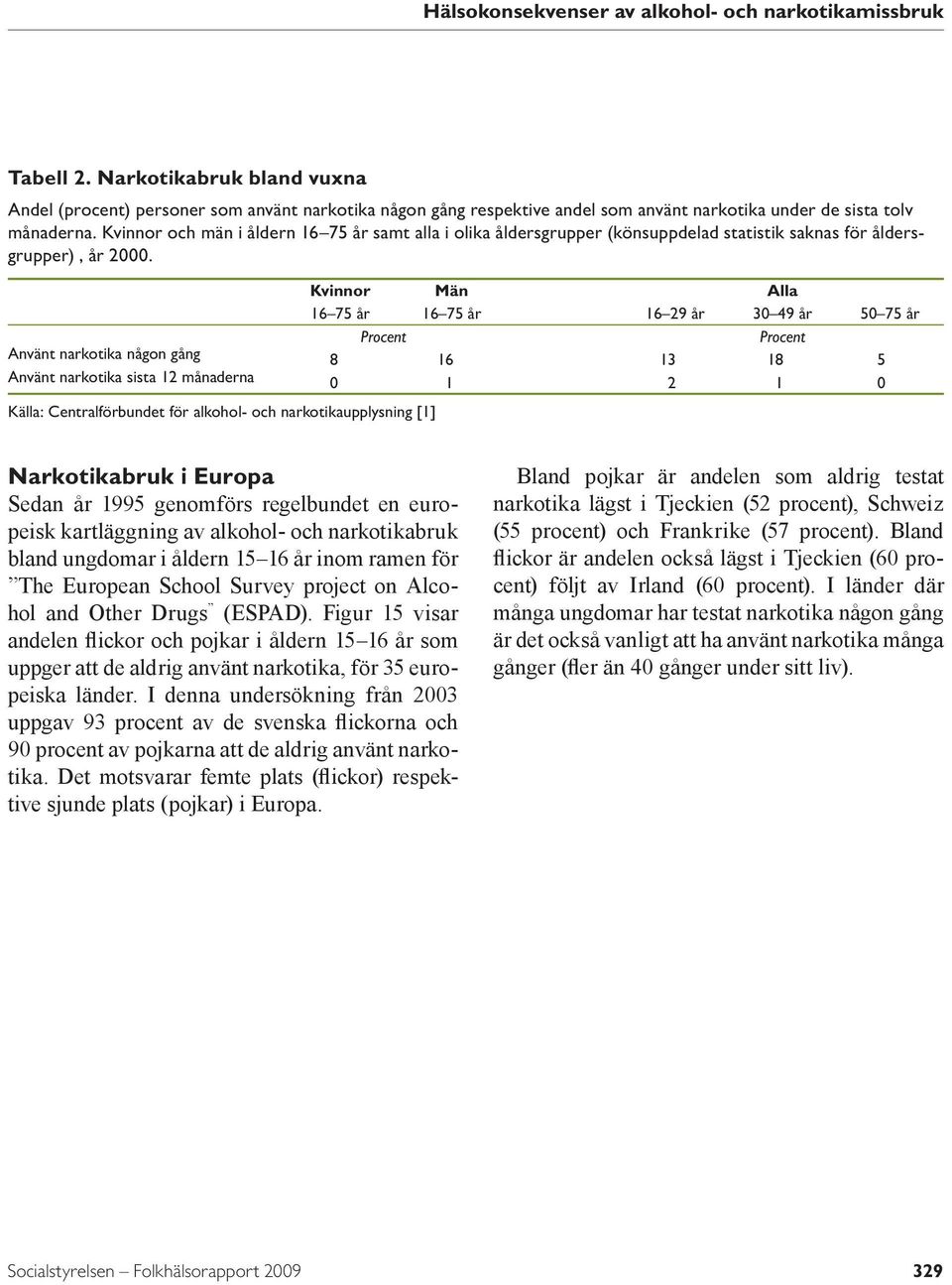 Kvinnor och män i åldern 16 75 år samt alla i olika åldersgrupper (könsuppdelad statistik saknas för åldersgrupper), år 2.