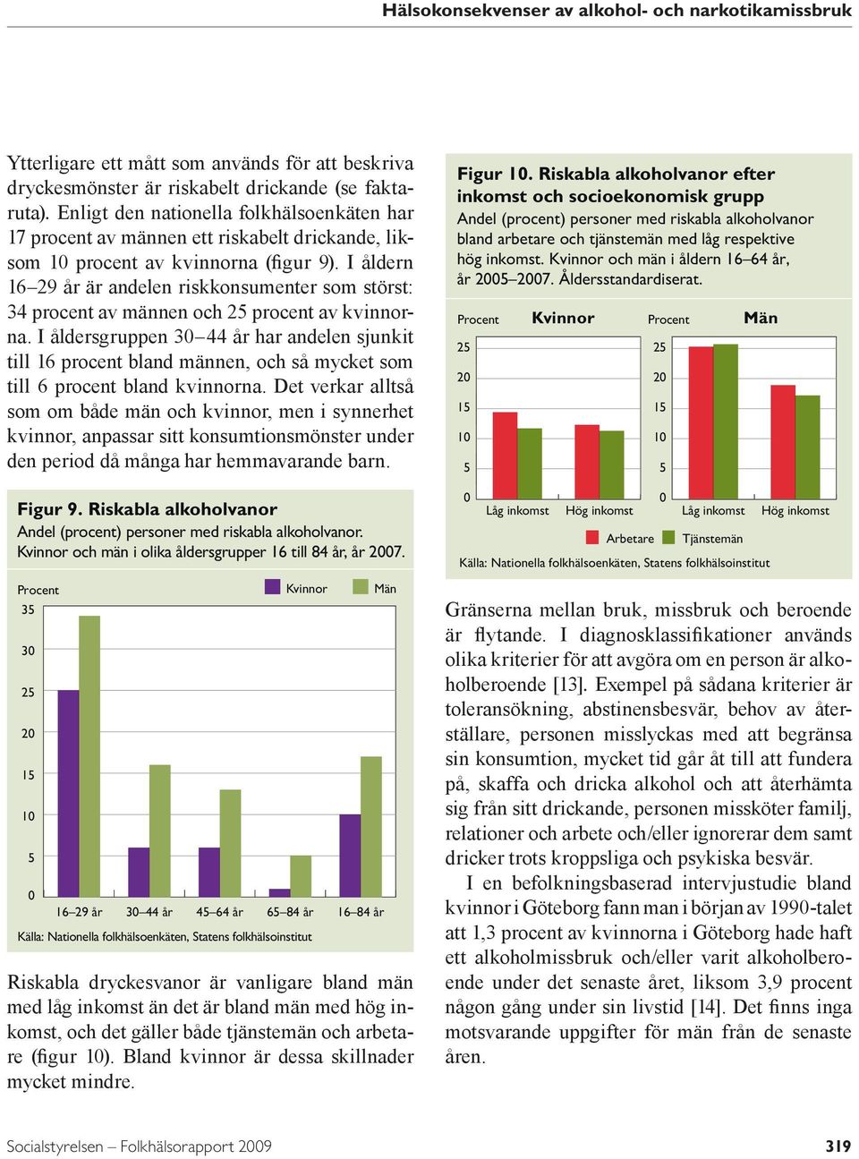 I åldern 16 29 år är andelen riskkonsumenter som störst: 34 procent av männen och 25 procent av kvinnorna.