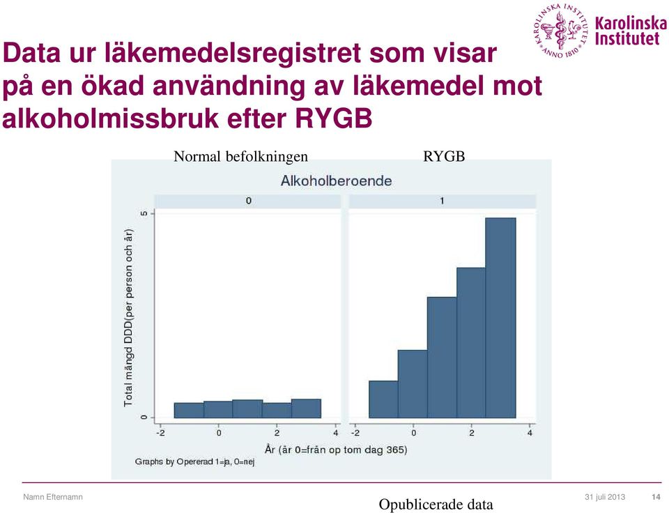 alkoholmissbruk efter RYGB Normal