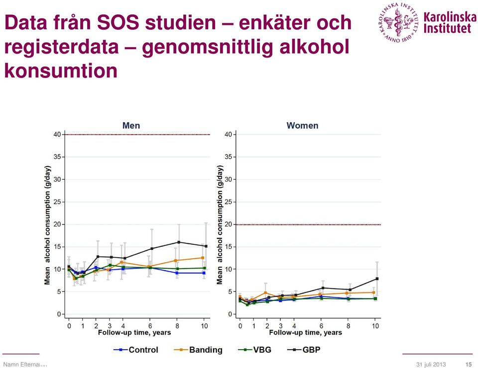 genomsnittlig alkohol