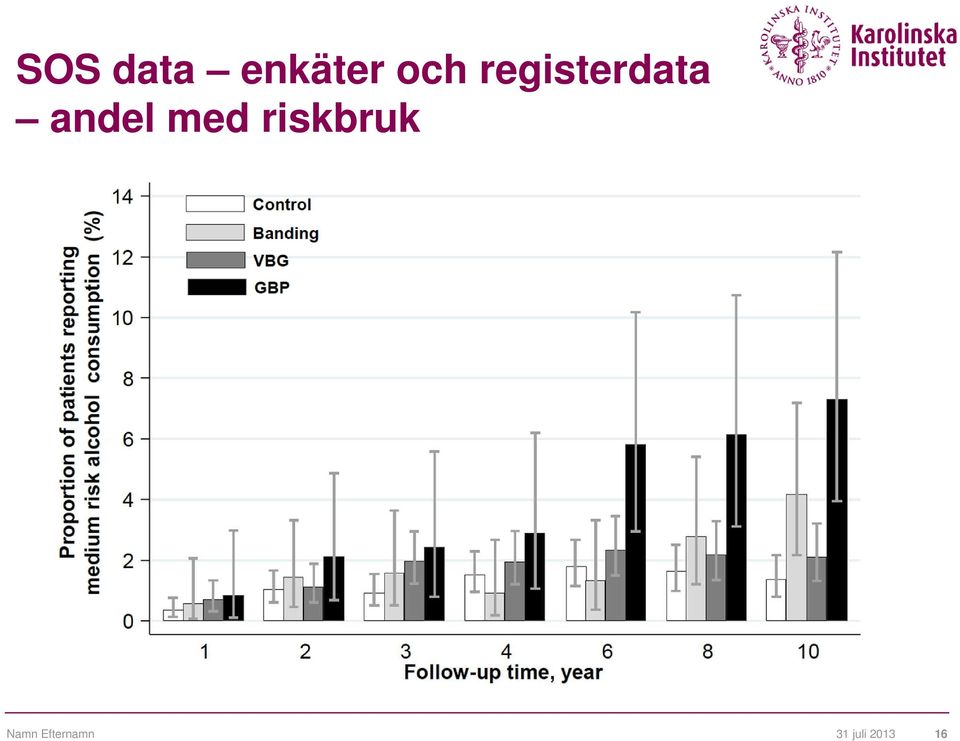 med riskbruk Namn