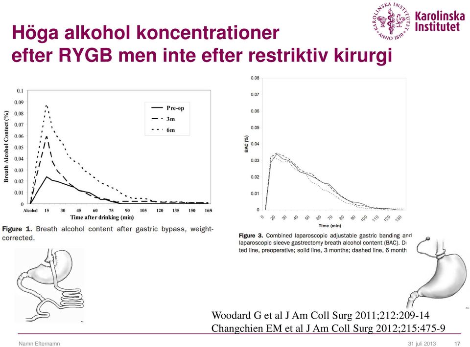 Surg 2011;212:209-14 Changchien EM et al J Am Coll