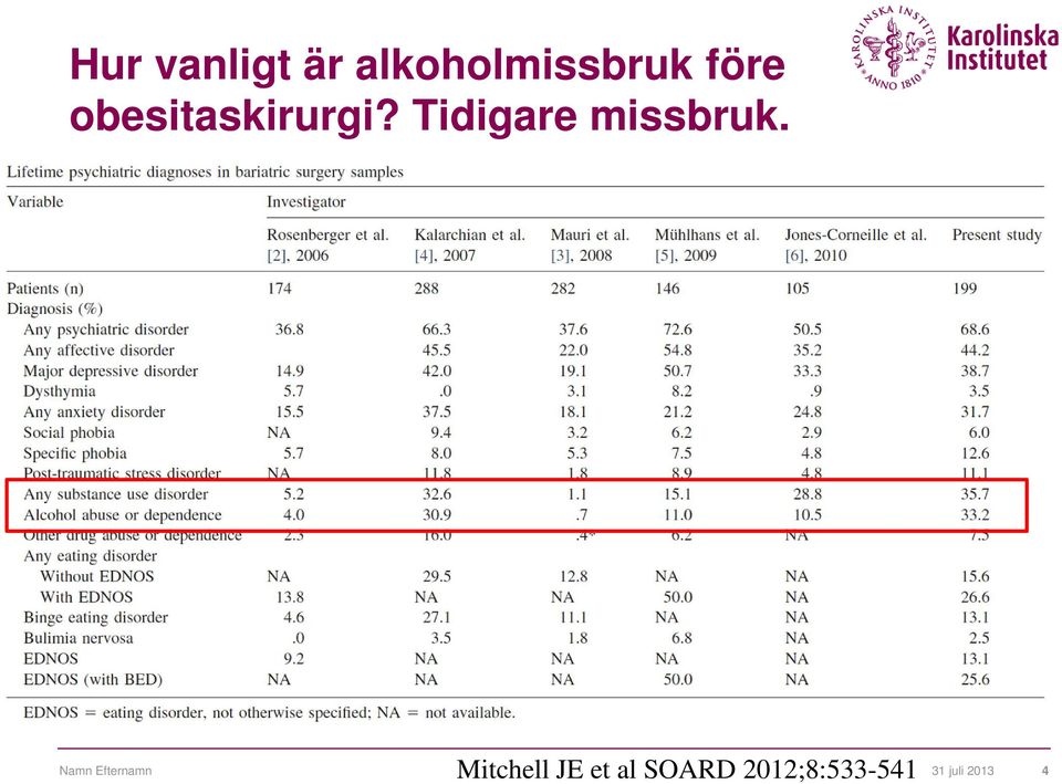 Tidigare missbruk.